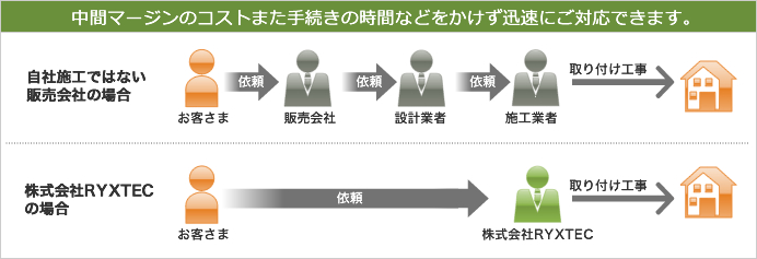 株式会社RYXTEC(リテック)